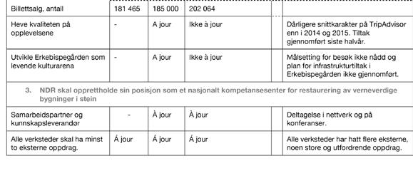 3 ÅRETS AKTIVITETER OG RESULTATER RESULTATER OG MÅLOPPNÅELSE ETTER