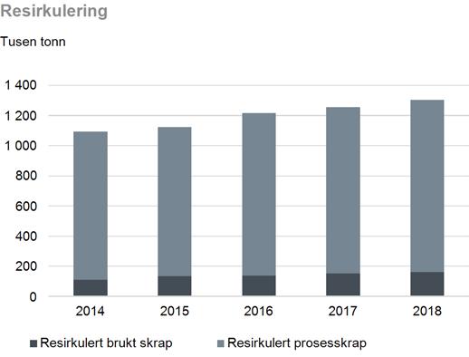 24 Årsberetning og årsregnskap 2018 Styrets årsberetning Hydro Bauksittrester, eller rødslam, er et biprodukt av aluminaraffinering.