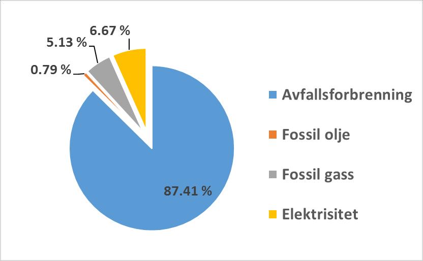 - ZEB Multiconsult har på oppdrag for BKK Varme AS beregnet CO2- utslippsfaktor for deres fjernvarmeleveranse iht. beregningsforutsetningene til forskningssenteret Zero Emission buildings (ZEB).