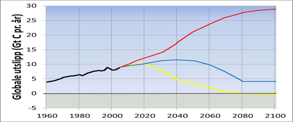 Globale