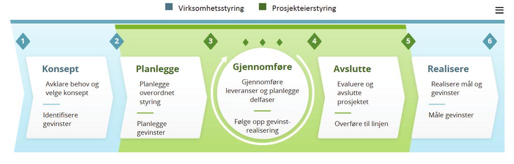 Programmet i sin nåværende form ble etablert 31.08.2018 og ledes av Sten R. Ludvigsen, dekan på UV-fakultetet. Programmets sluttdato er satt til 31.12.