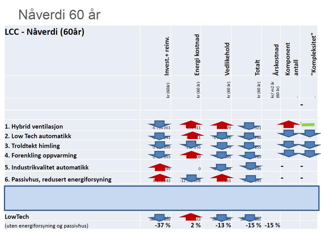 Per Olaf Brækkan - Møre