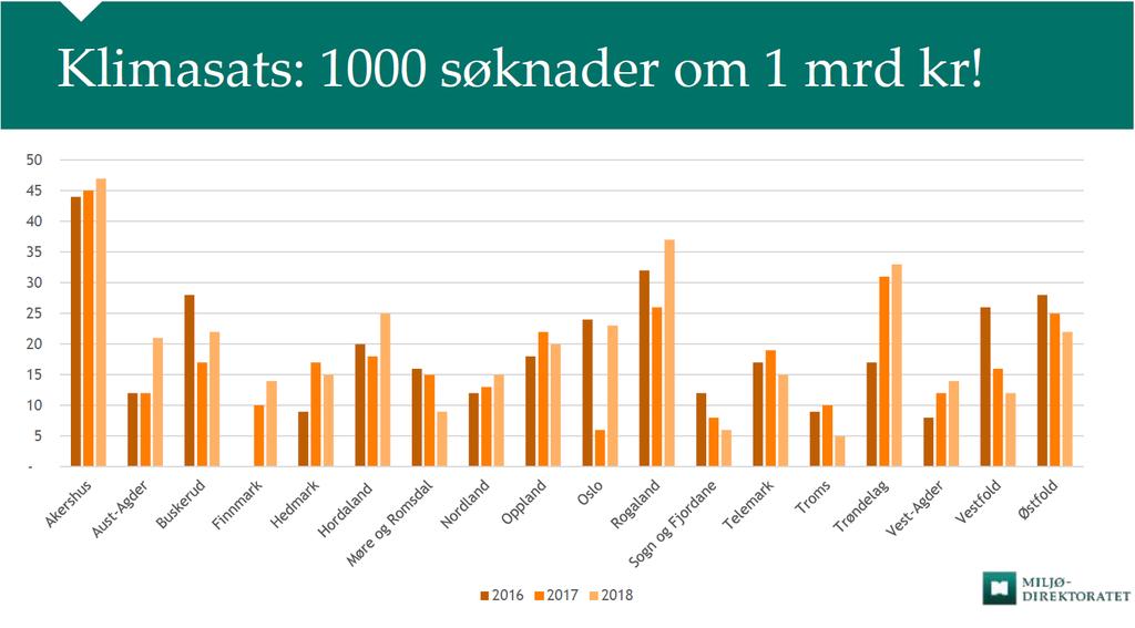 Fylkesmannen i