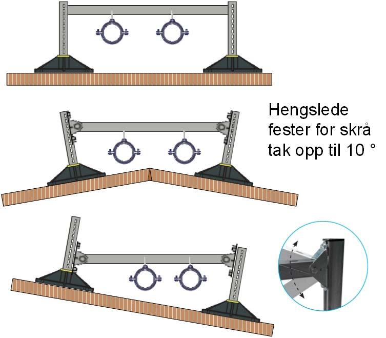 installasjon, justerbar høyde Alle profiler i 41 x 41 mm og tåler 800 kg 40 cm fra kant. Brakett med innebygget vibrasjonsdemper.