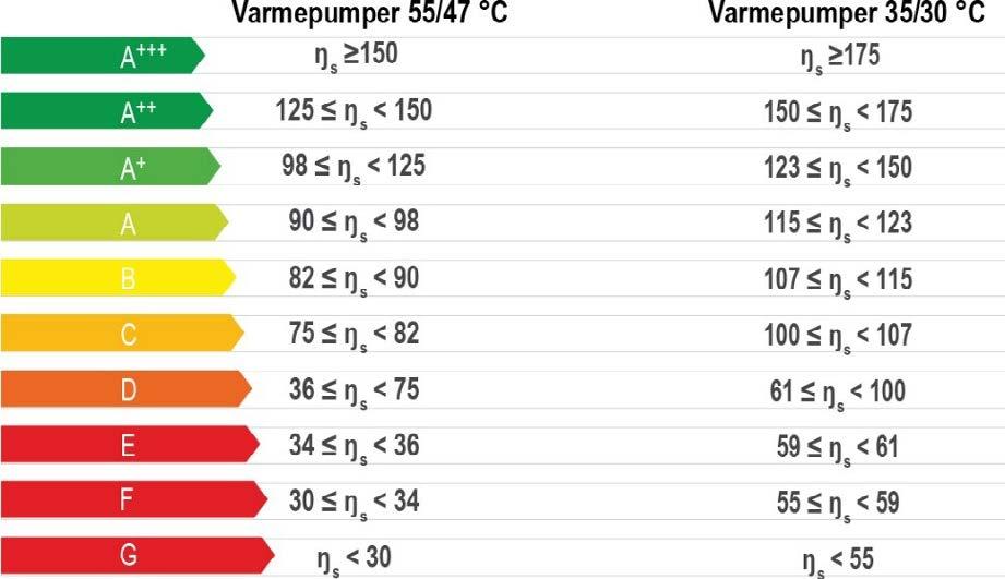 Novema Kulde betaler betydelige beløp for retur av næringselektronikk og for import og destruksjon av kuldemedier til Norge. Alle returvarer kildesorteres og returneres til gjenvinning.