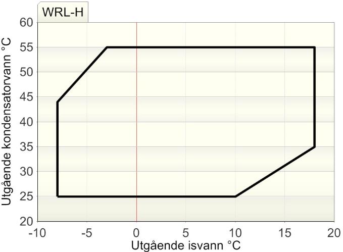 Høyde A mm 1380 1380 1380 1380 1380 1380 1380 1380