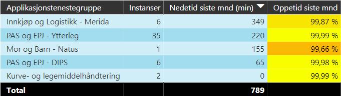 Verksemdsrapport for Helse Vest IKT AS 1.