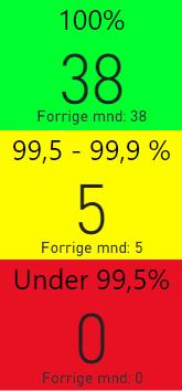 oppe i siste måned eller i de siste 12 måneder.