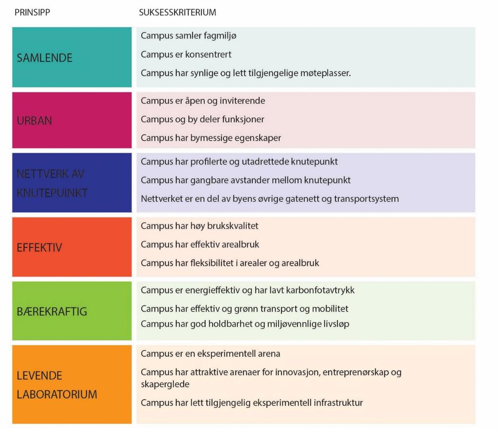 12. Måloppnåelse NTNUs kvalitetsprogram er vedtatt av NTNUs styre 26.10.2016.