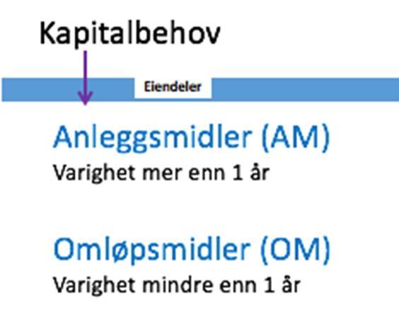 NB! Dersom vi har oppgitt salgsinntekten og avansen i %, kan vi finne varekostnaden ved å dele på 1 + avansen.