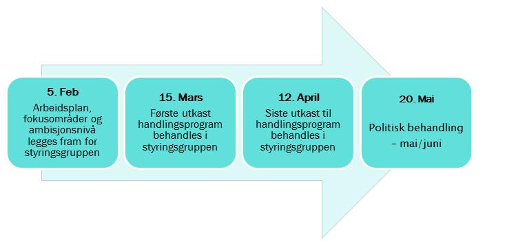 Sak 3/2019 Statusoppdatering - bompengeinnkreving Det gis en status på arbeidet med å rette opp tekniske problemer som har ført til feilfaktureringer av kunder på Nord-Jæren.