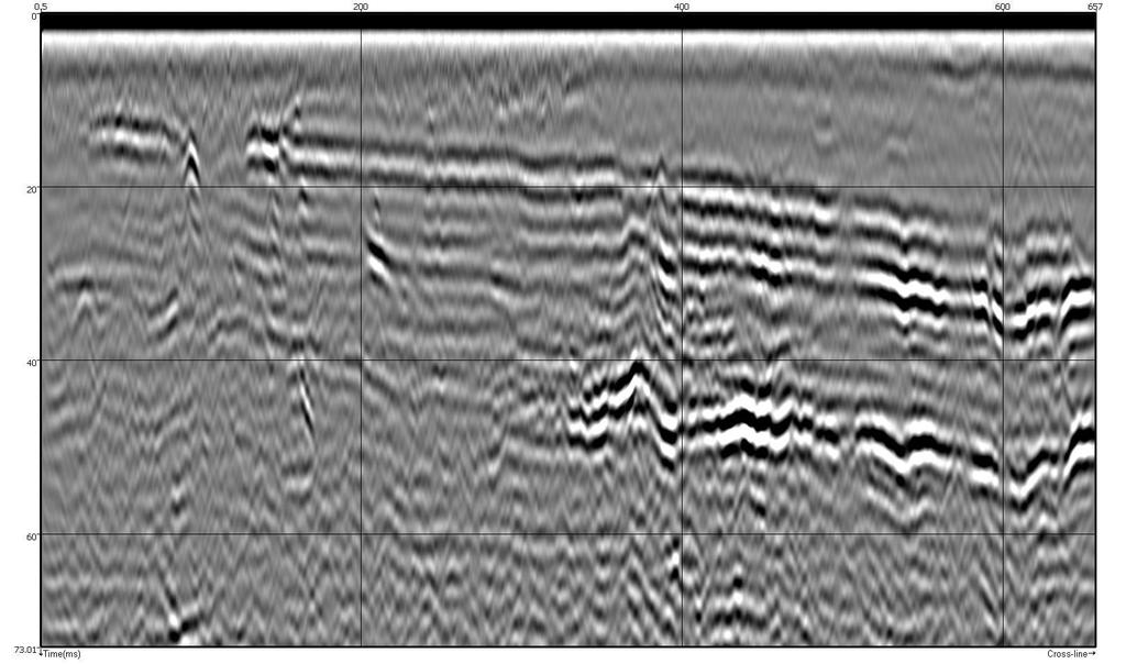 0 300MHz Dårlig oppløsning 1.2 2.