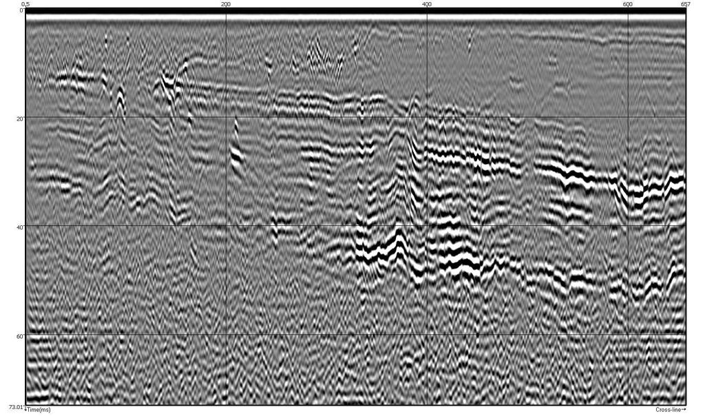 0 500MHz 1.