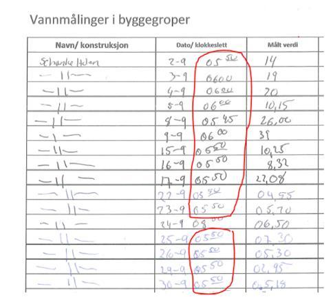 turbiditet OBS