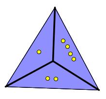 324 Overflaten til et tetraeder består av fire likesidede trekanter De ulike sidene er markert med henholdsvis, 2, 3 og 4 øyne Vi kaster to slike «terninger» La X være produktet av antall øyne på de