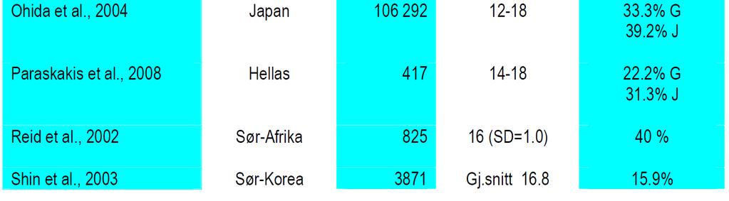 Indian Pediatrics, 45, 183-189 Loessl et al. (2008). Child Care Health and Development, 34, 549-556 Ohida et al.