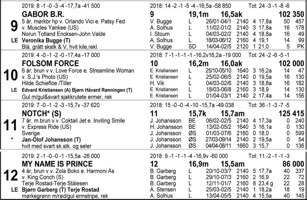 Tips: 4-1-8-12. Åpent. 4 Folsom Line var god til seier sist og får tipset på bakgrunn av den prestasjonen.