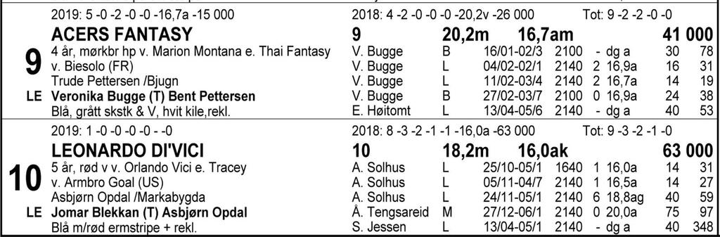 Tips: 7-10-2-8. 7 Kemp Classic har vært god i to strake seiersløp og får tipset i den formen hun er i nå, men motstanden blir gradvis tøffere så vi velger å dekke opp på V4-systemet.