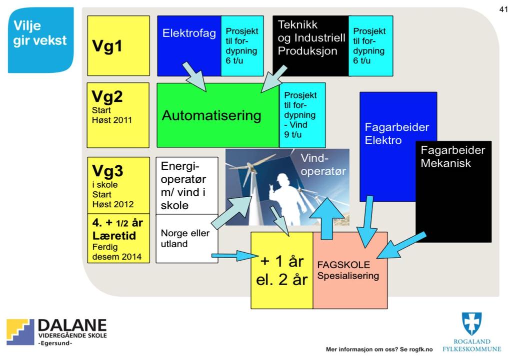 forsøk => 2014-2015 DALANE