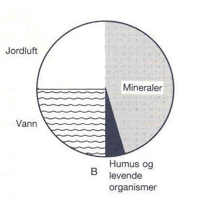 Hva består