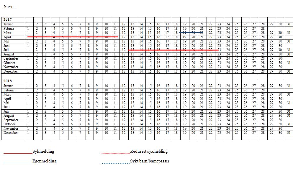 Hvordan melde fravær?