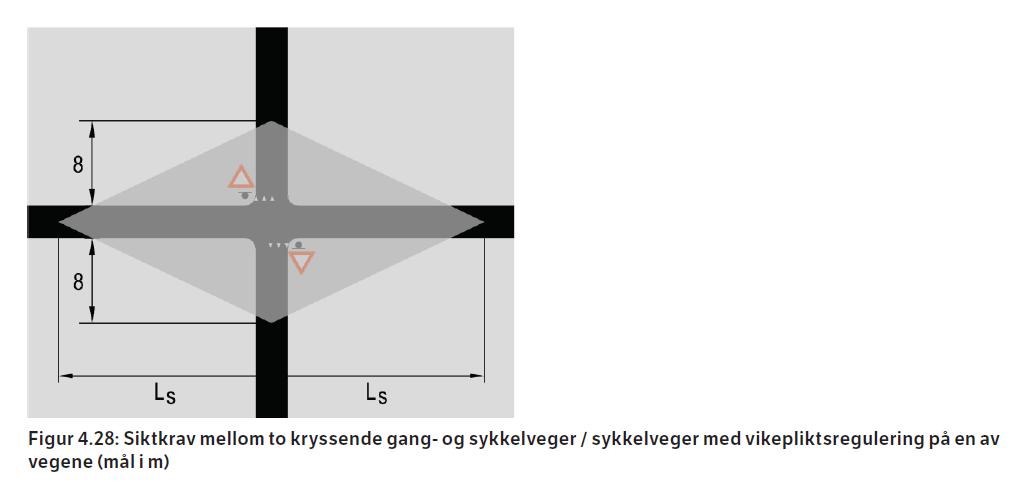 generelt. I planene som gjelder utforming av selve motorveien og sideanleggene har vi stort sett fått medhold for det av SVV, og det er funnet veldig gode løsninger.