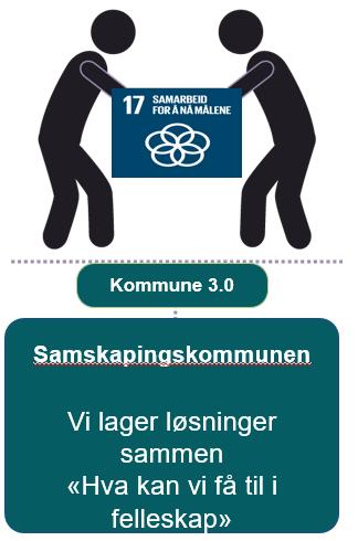 Innbyggertorg - Arenaens rolle Helhetlig, samordnet og bærekraftig samfunnsutvikling Legge til rette for- og initiere nettverk, partnerskap og samarbeid lokalt Legge til rette for lokal mobilisering