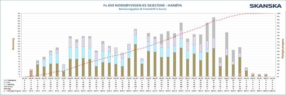 Bemanning 08-01-2019 Offentlig informasjon Fv 659