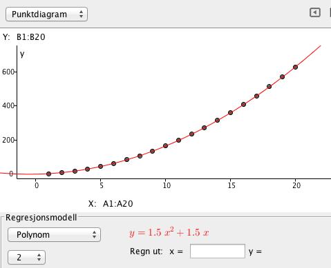 c Vi markerer tallene over i regnearket i GeoGebra og bruker verktøyet regresjonsanalyse. Deretter velger vi Polynom og grad 2.