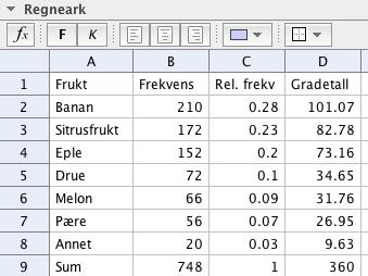 DEL 2 Med hjelpemidler Alle hjelpemidler er tillatt, med unntak av Internett og andre verktøy som tillater kommunikasjon. Oppgave 1 Vi bruker GeoGebra og åpner regnearket.