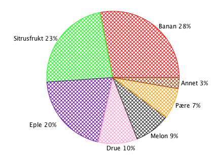 Oppgave 2 a Vi setter observasjonene inn i regnearket i GeoGebra og analyserer tallene ved hjelp av verktøyet Analyse av en variabel.