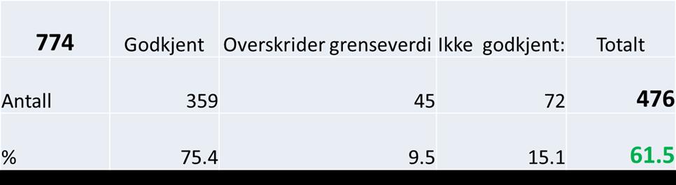 En-til-en-møte med hvert operatørfirma