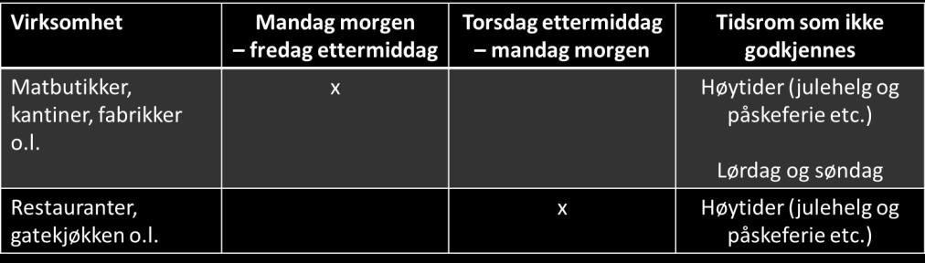 Temperaturlogging Analyseresultater Rett