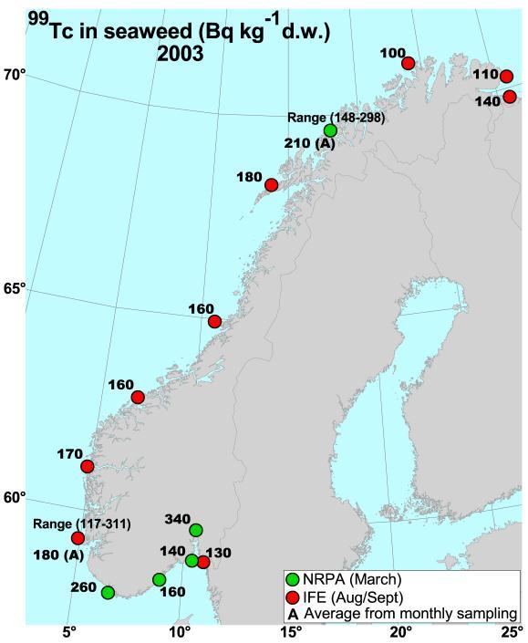 99 Tc blir transportert fra Irskesjøen via Nordsjøen, kommer inn i den norske kyststrømmen, og blir videre transportert inn til Barentshavet.