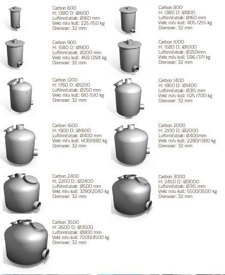 renseanlegg: Odor & H2S