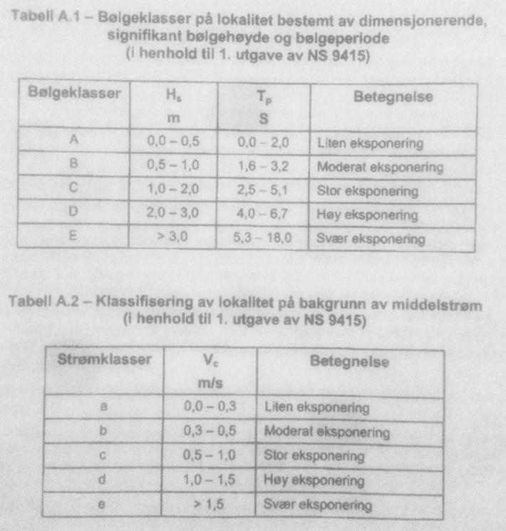 dimensjonere konstruksjoner og for å planlegge drift på anlegget Oppdrettere