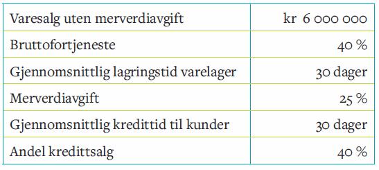 a) Hva blir kapitalbehovet til varelageret? b) Hva blir kapitalbehovet til kundefordringer? Løsningsforslag oppgave 8.3 a) og b) Formel 8.1 varelager = Kapitalbehov varelager = Varekostnad Formel 8.