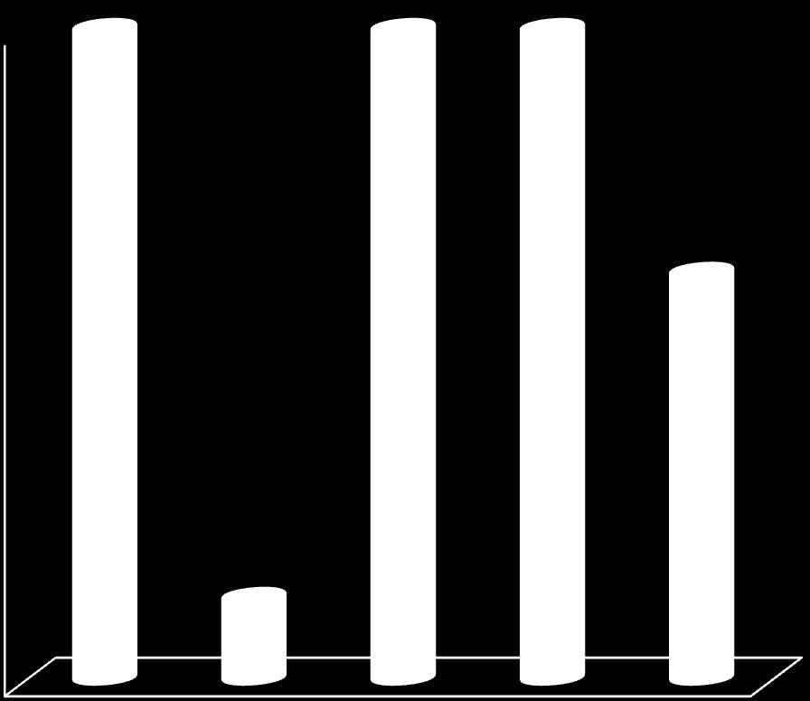 Avgangshavner for transporter av