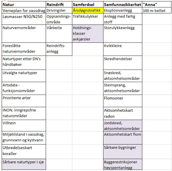 Foreslåtte datasett 2 25 Et