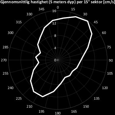 sektor på 5 meters dyp ved Håvær i Rødøy kommune i