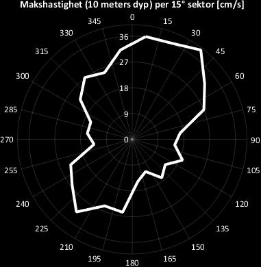 Figur 16: Maksimal vannstrømhastighet (cm/s) for