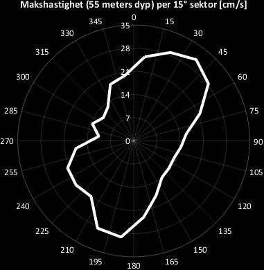 Rødøy kommune i perioden 08.11 til 17.12.2016.