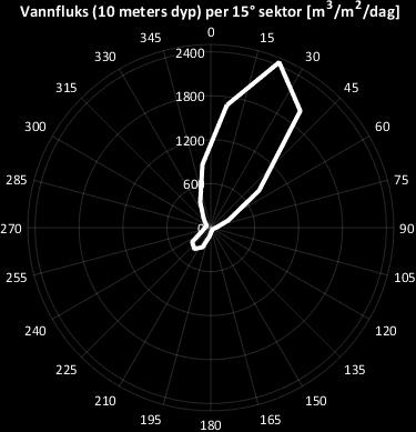 2016 Figur 32:  10 meters dyp ved Håvær i Rødøy