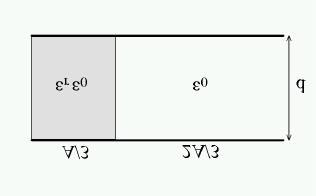 c) Dersom du i stedet former ditt dielektrikum til en bit med areal A/3 og tykkelse d, og plasserer det mellom platene på følgende måte, blir kapasitansen C 2 betydelig større enn C dersom vi har