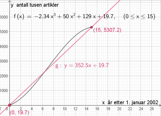 DEL Med hjelpemidler Alle hjelpemidler er tillatt, med unntak av Internett og andre verktøy som tillater kommunikasjon.