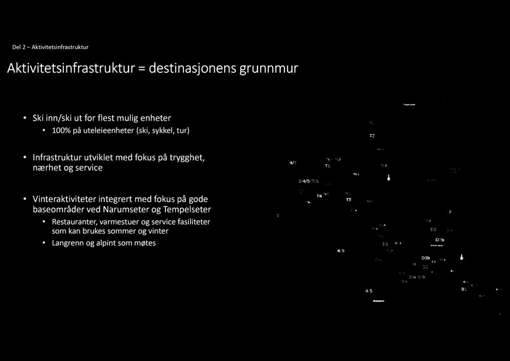 Del 2 Aktivitetsinfrastruktur Aktivitetsinfrastruktur = destinasjonens grunnmur Ski inn/ski ut for flest mulig enheter 100% på uteleieenheter (ski, sykkel, tur) Infrastruktur utviklet med fokus på