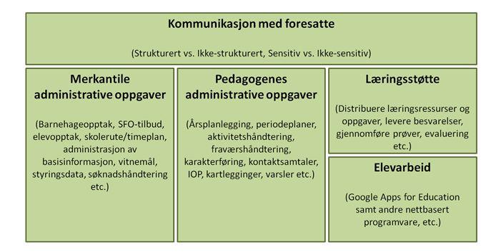 Analyse av