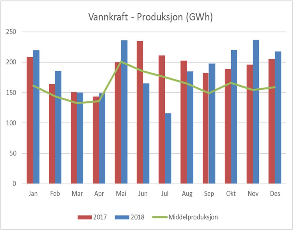 3. Kommentarer til foreløpig årsregnskap Konsernet har valgt å implementere regnskapsmessig sikringsbokføring etter IFRS 9 med virkning fra 1. januar 2018.