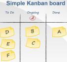 Kanban Kanban er et verktøy for å visuelt vise det eksisterende behovet.