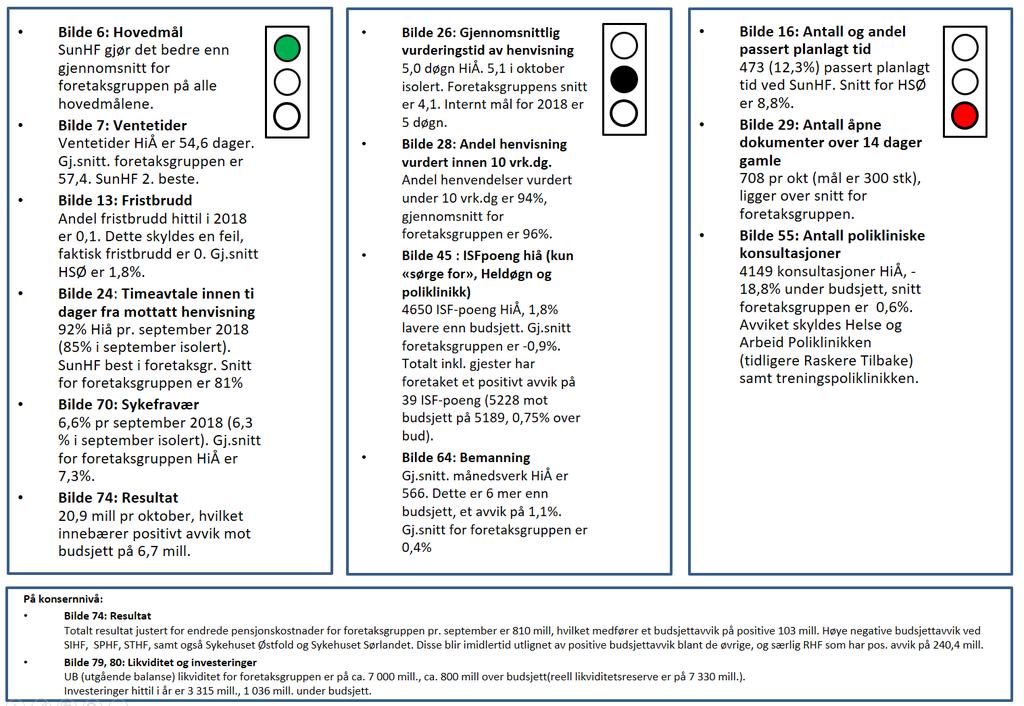 Analyse og benchmarking ledelsesrapport HSØ pr.